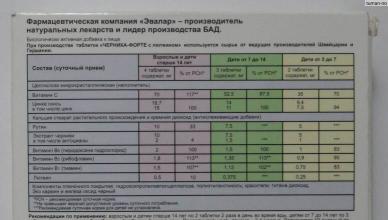 Черника Форте: инструкция по применению, аналоги и отзывы, цены в аптеках России